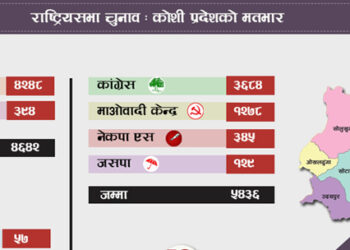 कोशीको मतभार, सत्ता गठबन्धनमा आकांक्षी धेरै