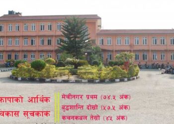 आर्थिक विकास सूचकांकमा मेचीनगर ‘झापाकै प्रथम’