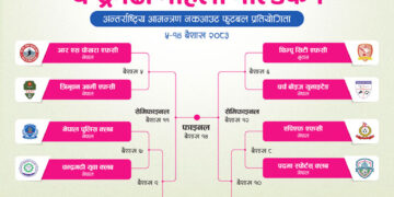‘चन्द्रगढी महिला गोल्डकप’को खेल तालिका